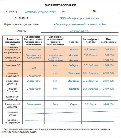 Лист узгодження зразок, відмінний секретар (лист) Лист узгодження зразок, відмінний секретар