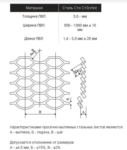 Лист просічно-витяжної (ПВЛ), застосування в заміському будівництві, корисні поради (заміському) Лист просічно-витяжної (ПВЛ), застосування в заміському будівництві, корисні поради