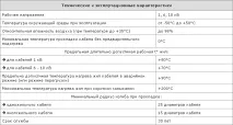 Силовий кабель СБГ пластикату