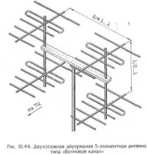 Синфазні антени антени