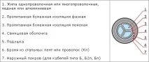 Силовий кабель СБГ оболонка