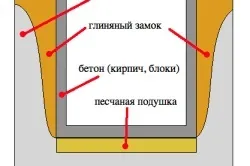 Мангал з цегли з пічкою своїми руками на своїй ділянці (грубкою) Мангал з цегли з пічкою своїми руками на своїй ділянці
