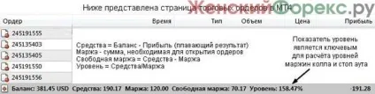 Маржін колл на форекс