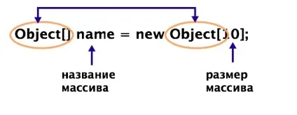 Масив об'єктів в java - vertex academy