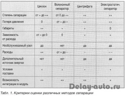 Масловіддільник системи вентиляції картера