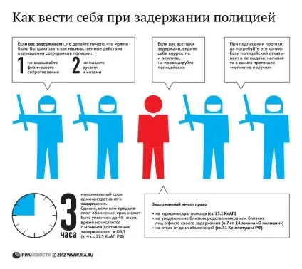 Марш мільйонів 6 травня о москві