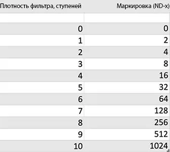 майстерня творчості