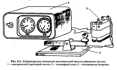 Методика теппінг-тест