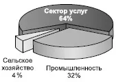 Міжнародний поділ праці та фактори його розвитку (фактори) Міжнародний поділ праці та фактори його розвитку