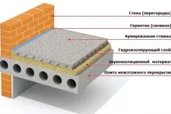 Механізована стяжка підлоги плюси і мінуси, схеми (відео) (механізована) Механізована стяжка підлоги плюси і мінуси, схеми (відео)