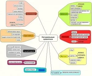 Мило своїми руками рецепти в домашніх умовах відео-уроки (своїми) Мило своїми руками рецепти в домашніх умовах відео-уроки