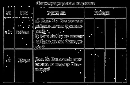 Метод соціометричних вимірів (соціометрія)