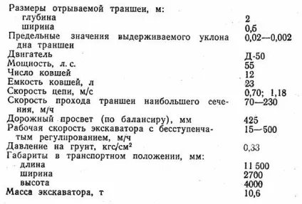Багатоковшовий траншейний екскаватор ЕТЦ-202а - меліоративні та будівельні машини (траншейний) Багатоковшовий траншейний екскаватор ЕТЦ-202а - меліоративні та будівельні машини