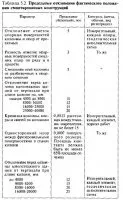 Монтаж сталевих колон - будівельно-інформаційний портал (монтажу) Монтаж сталевих колон - будівельно-інформаційний портал