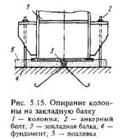 Монтаж сталевих колон - будівельно-інформаційний портал (підйому) Монтаж сталевих колон - будівельно-інформаційний портал