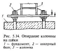Монтаж сталевих колон - будівельно-інформаційний портал (закріплення) Монтаж сталевих колон - будівельно-інформаційний портал
