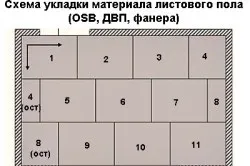 Монтаж чорнової підлоги своїми руками лати, схема укладання (укладання монтаж чорнової підлоги установка) Монтаж чорнової підлоги своїми руками лати, схема укладання