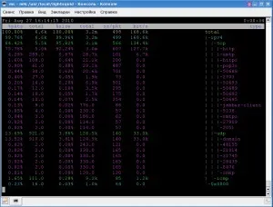 Моніторимо завантаження каналу в реальному часі, unix tips - tricks