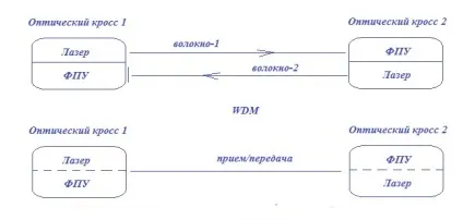 монтаж оптоволокна