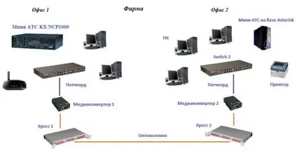 монтаж оптоволокна