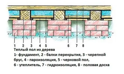 Монтаж чорнової підлоги своїми руками лати, схема укладання (монтаж) Монтаж чорнової підлоги своїми руками лати, схема укладання