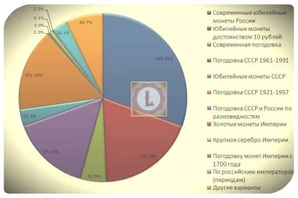 Монети які цінуються