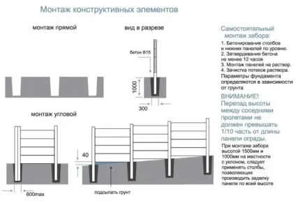 Монтаж секційних парканів, фото фарбування бетонного паркану (фото) Монтаж секційних парканів, фото фарбування бетонного паркану