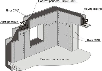Монолітний пінобетон технологія заливки, переваги і недоліки, ціна за куб (монолітний пінобетон) Монолітний пінобетон технологія заливки, переваги і недоліки, ціна за куб