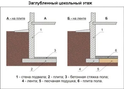 Монолітний цокольний поверх, як його побудувати своїми руками, робимо своїми руками (побудувати) Монолітний цокольний поверх, як його побудувати своїми руками, робимо своїми руками