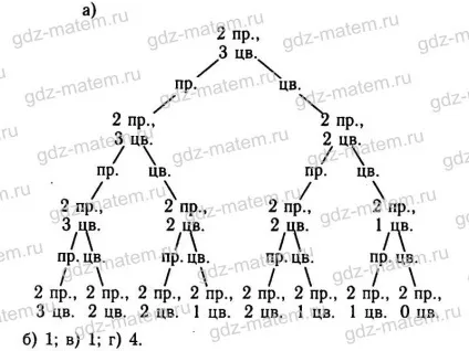 Мордкович § 18