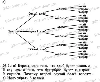 Мордкович § 18