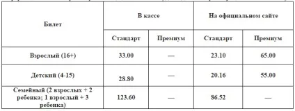 Музей мадам Тюссо в Лондоні - історія, фото, адреса, час роботи, ціна квитка 2017 (лондоне) Музей мадам Тюссо в Лондоні - історія, фото, адреса, час роботи, ціна квитка 2017