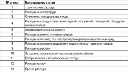 Чи можна витрачати статутний капітал ооо (витрачати) Чи можна витрачати статутний капітал ооо