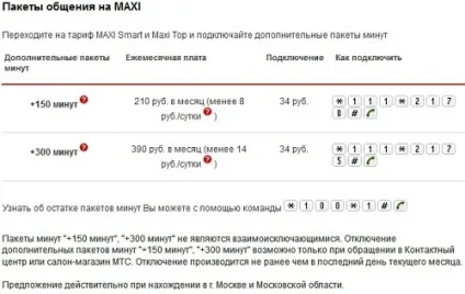 Мтс тарифи та інші новини (MAXI Smart MAXI) Мтс тарифи та інші новини
