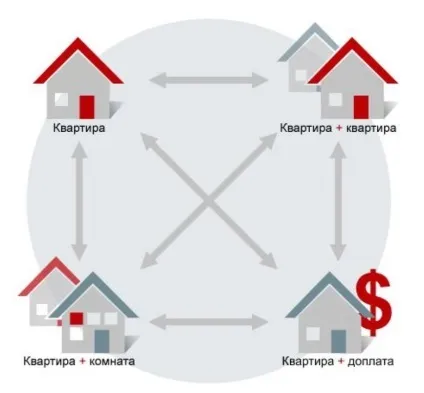 Чи можна і як розміняти неприватизовану квартиру (муніципальну) якщо один проти, через суд (один) Чи можна і як розміняти неприватизовану квартиру (муніципальну) якщо один проти, через суд