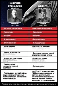 Нацизм що це таке