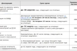 Податкова декларація для ип - звітність на ССО, ЕНВД, осн (ЕНВД) Податкова декларація для ип - звітність на ССО, ЕНВД, осн