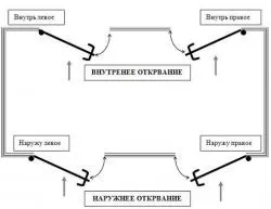 На яку сторону повинна відкриватися вхідні металеві двері (яку) На яку сторону повинна відкриватися вхідні металеві двері