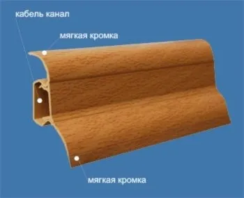Підлоговий плінтус для плитки