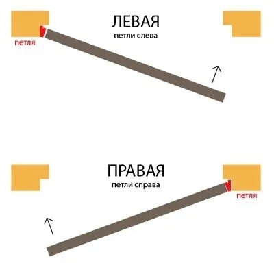 На яку сторону повинна відкриватися вхідні металеві двері (повинна) На яку сторону повинна відкриватися вхідні металеві двері