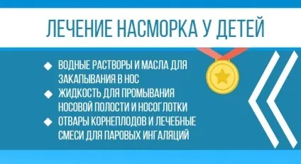 Нежить, кашель і соплі без температури у дитини - причини і лікування (нежить) Нежить, кашель і соплі без температури у дитини - причини і лікування