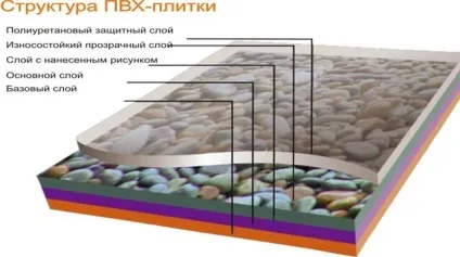 Плитка на підлогу пвх покриття для підлоги, пвх-паркет, панелі пластикові статеві, фото і відео (плитка) Плитка на підлогу пвх покриття для підлоги, пвх-паркет, панелі пластикові статеві, фото і відео