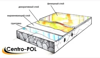 Наливна декоративний підлогу - види і заливка своїми руками (наливний декоративний підлогу своїми руками фото відгуки відео полімерний квартира) Наливна декоративний підлогу - види і заливка своїми руками