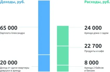 На що живуть дауншифтери реальні історії Украінан (подорожі) На що живуть дауншифтери реальні історії Украінан