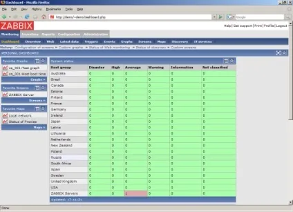 Починаємо використовувати zabbix