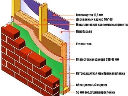 Зовнішнє оздоблення каркасного будинку, вибираємо найбільш підходящий варіант (зовнішня) Зовнішнє оздоблення каркасного будинку, вибираємо найбільш підходящий варіант