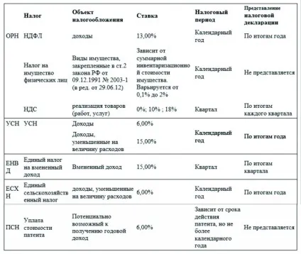 Податки ип - податкова звітність індивідуального підприємця (податки) Податки ип - податкова звітність індивідуального підприємця