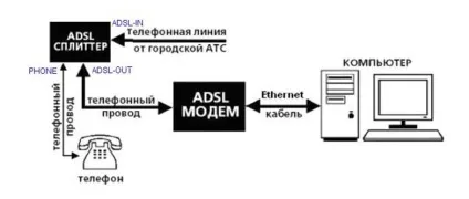 Чи не працює роутер d link - як бути (Друга сторінка налаштування) Чи не працює роутер d link - як бути