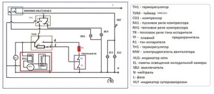 Чи не працює холодильник Індезіт як лагодити несправності - не мороз, схема, фото (працює) Чи не працює холодильник Індезіт як лагодити несправності - не мороз, схема, фото