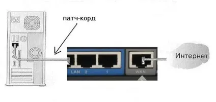 Налаштування роутера d link самостійно і швидко (link) Налаштування роутера d link самостійно і швидко